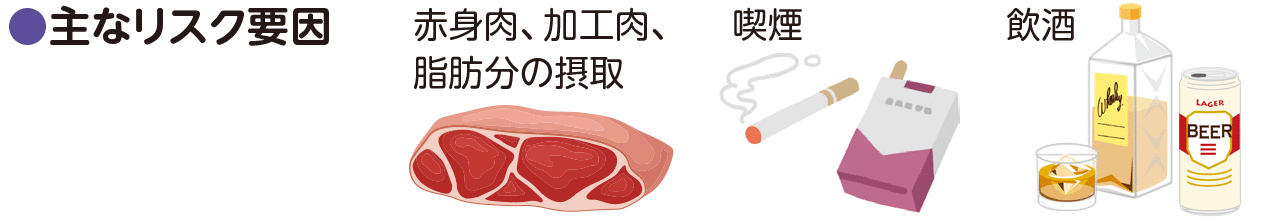 主なリスク因子