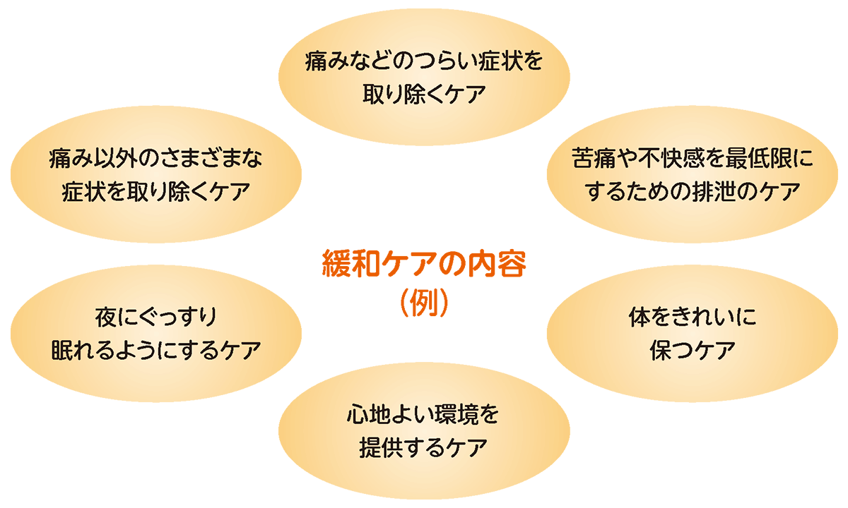 緩和ケアの内容