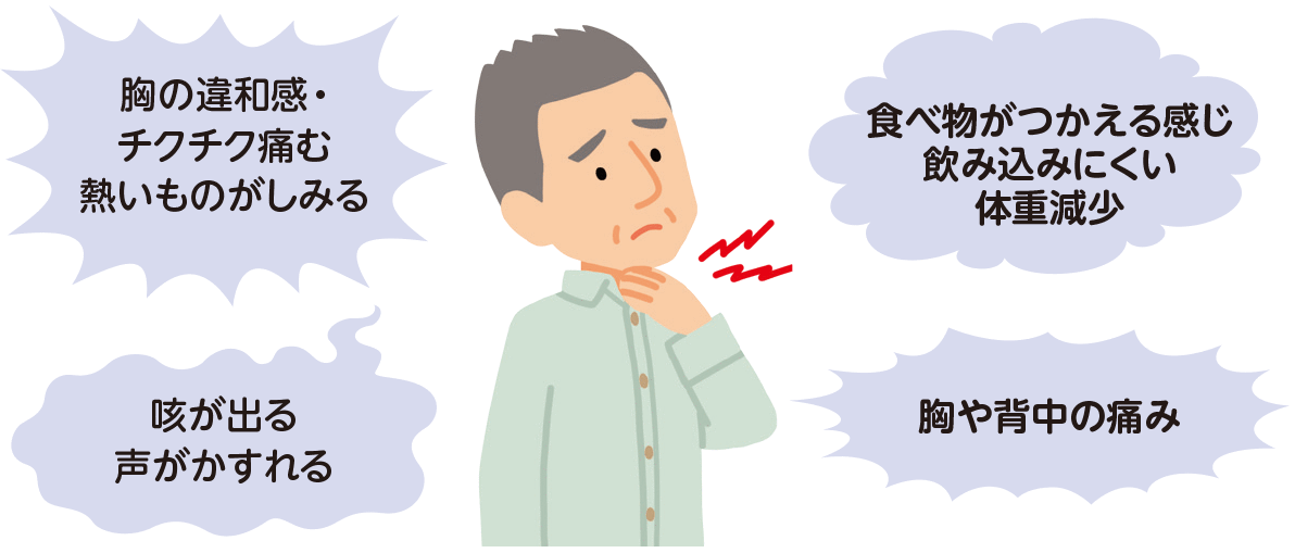 食道がんに伴う主な症状