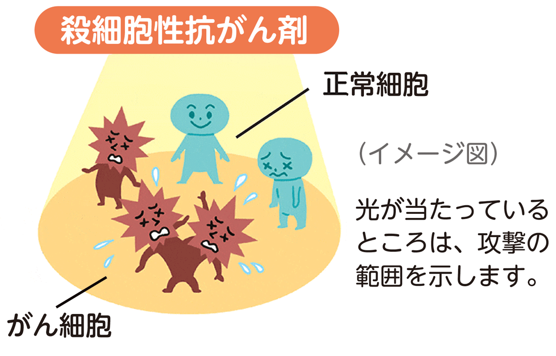 殺細胞性抗がん剤