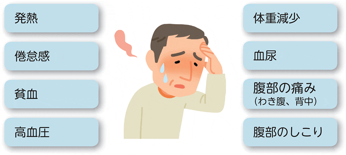 腎細胞がんに伴う主な症状図