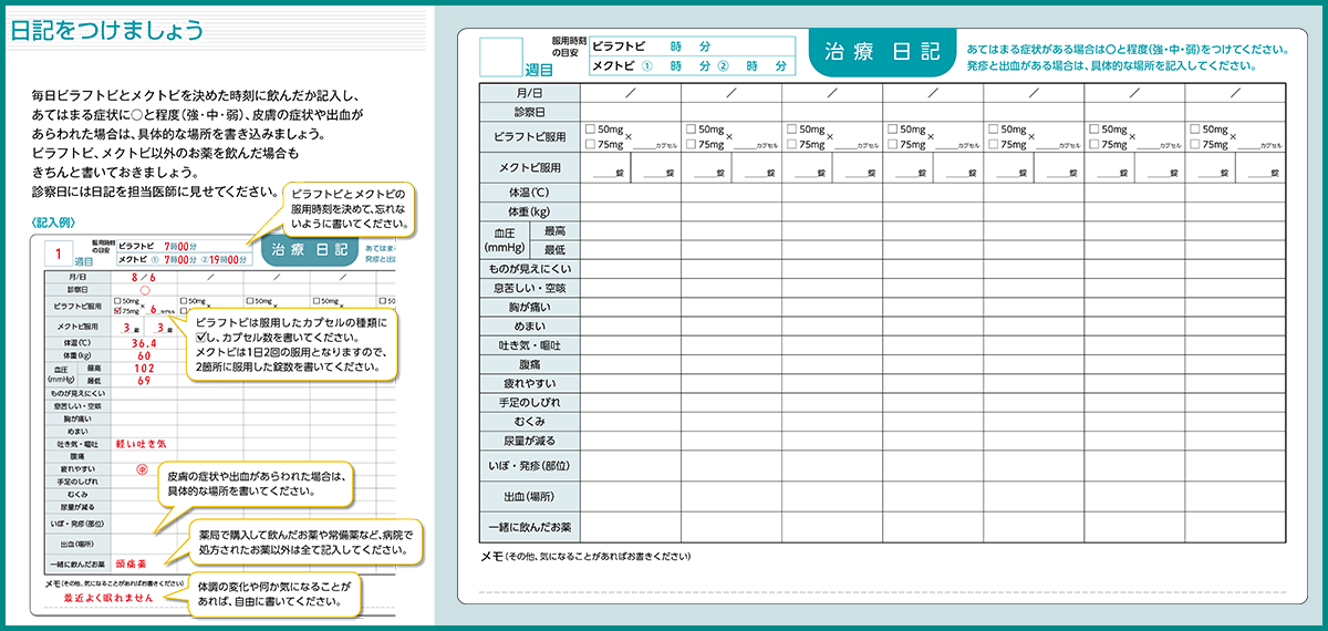 ビラフトビ・メクトビ 治療日記