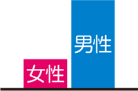 男女比のグラフ