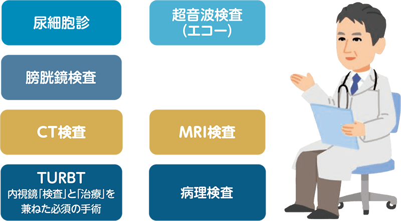 膀胱がんの診断に必要な検査
