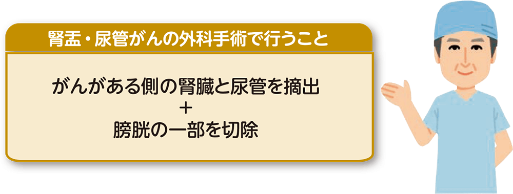 お医者さんのイラスト