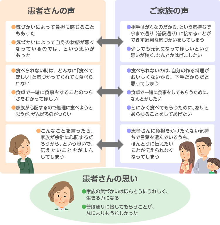 家族間のコミュニケーションにおけるすれ違いの図