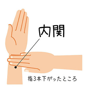 内関を抑える手のイラスト