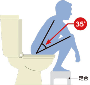 排便によい姿勢