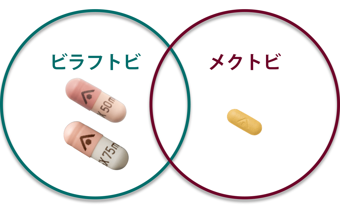 ビラフトビ・メクトビのはたらき