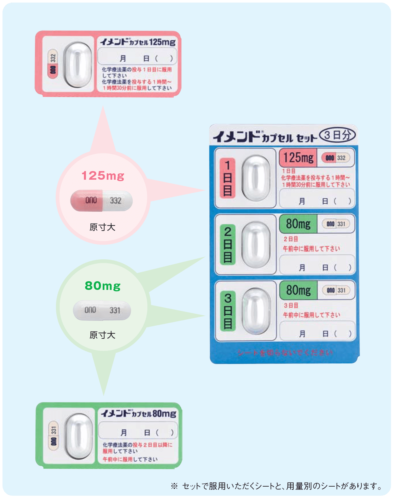 イメンドカプセルについて