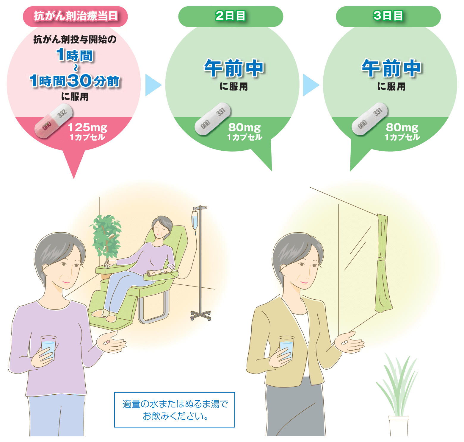 服用タイミング