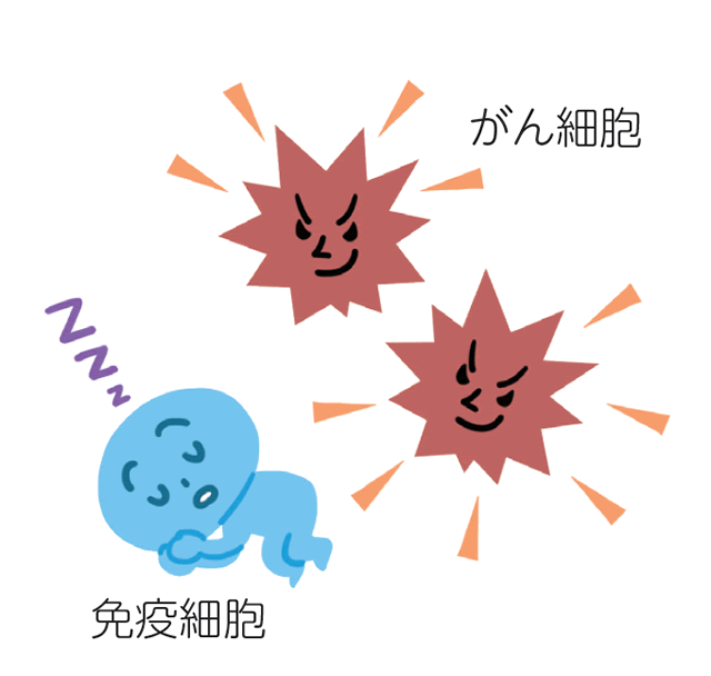 がん細胞は免疫細胞を邪魔する