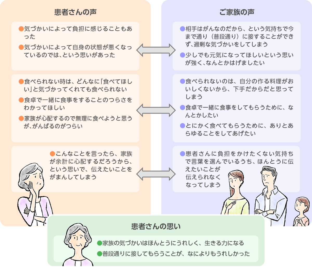 家族間のコミュニケーションにおけるすれ違い