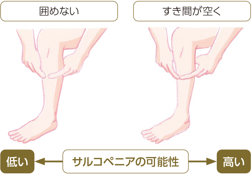指輪っかテスト結果