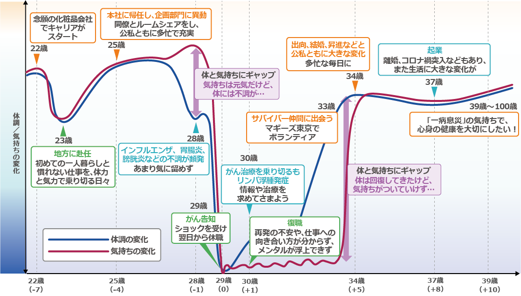 ペイシェントジャーニー