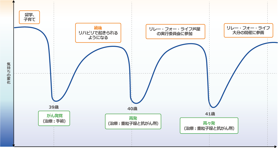 ペイシェントジャーニー