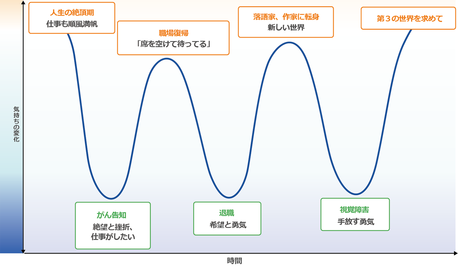 ペイシェントジャーニー