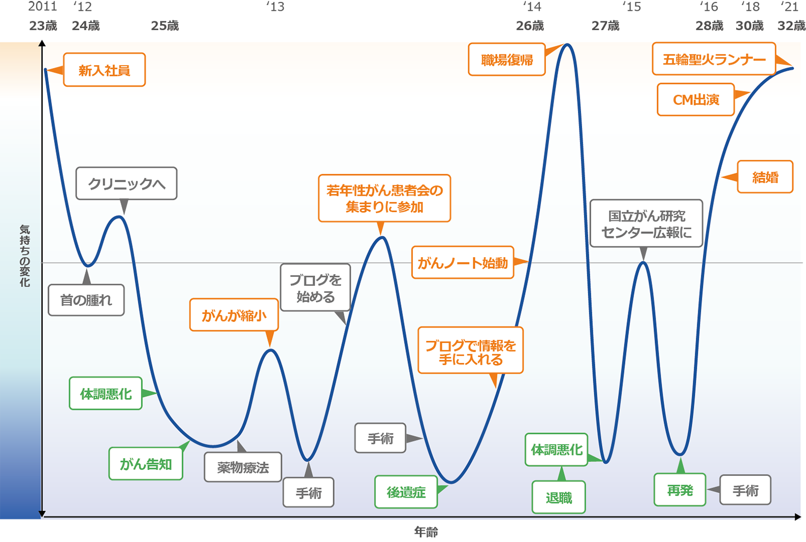 ペイシェントジャーニー