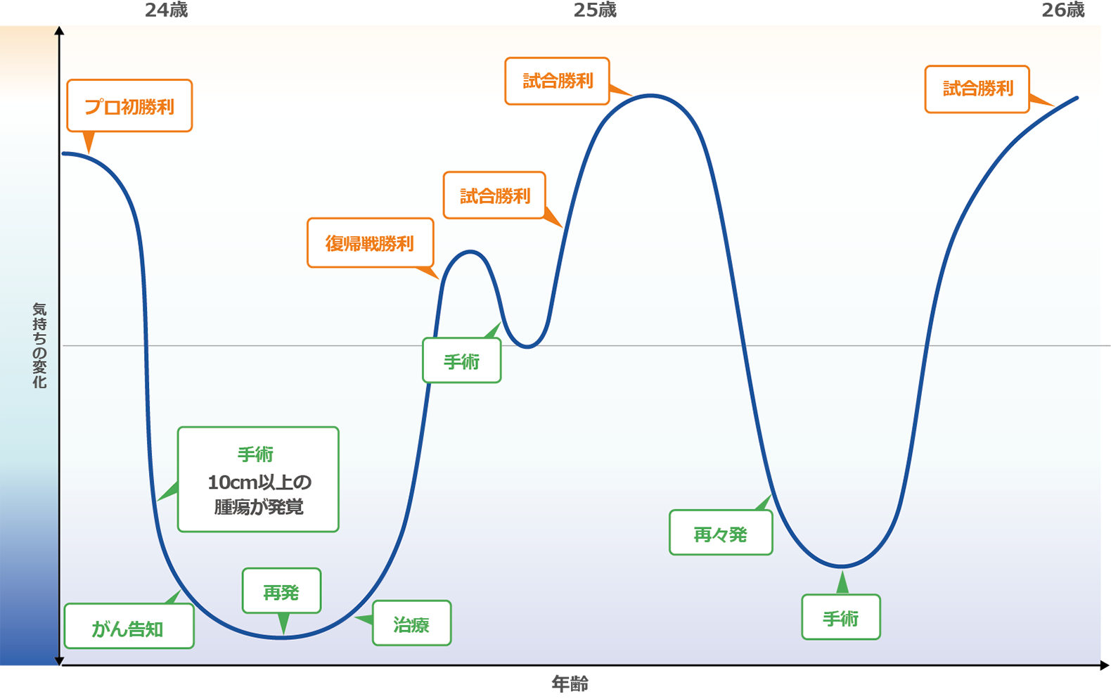 ペイシェントジャーニー