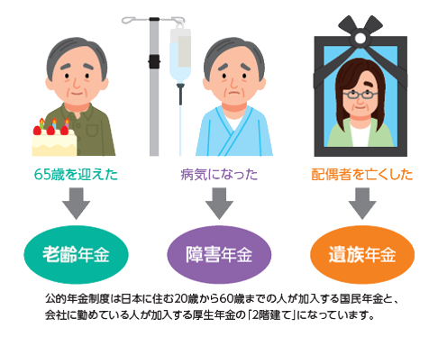 公的年金の受給