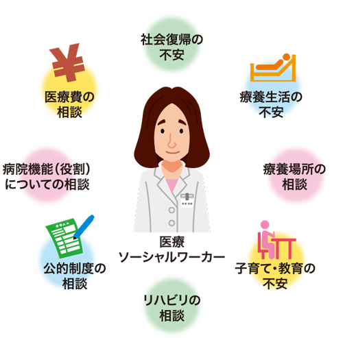 医療ソーシャルワーカー