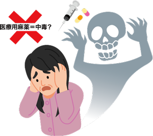 医療用麻薬に関する不安