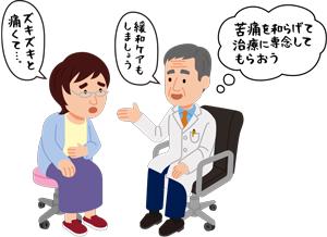 具体的に伝える