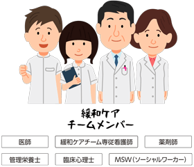 緩和ケアチームメンバー