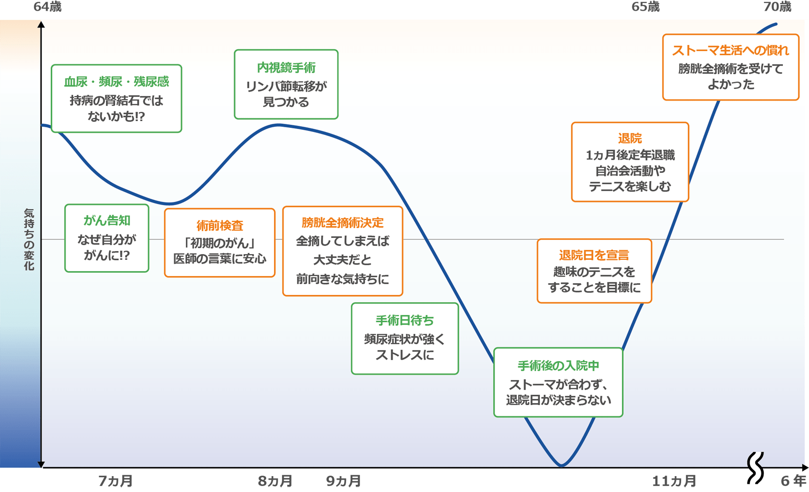 ペイシェントジャーニー