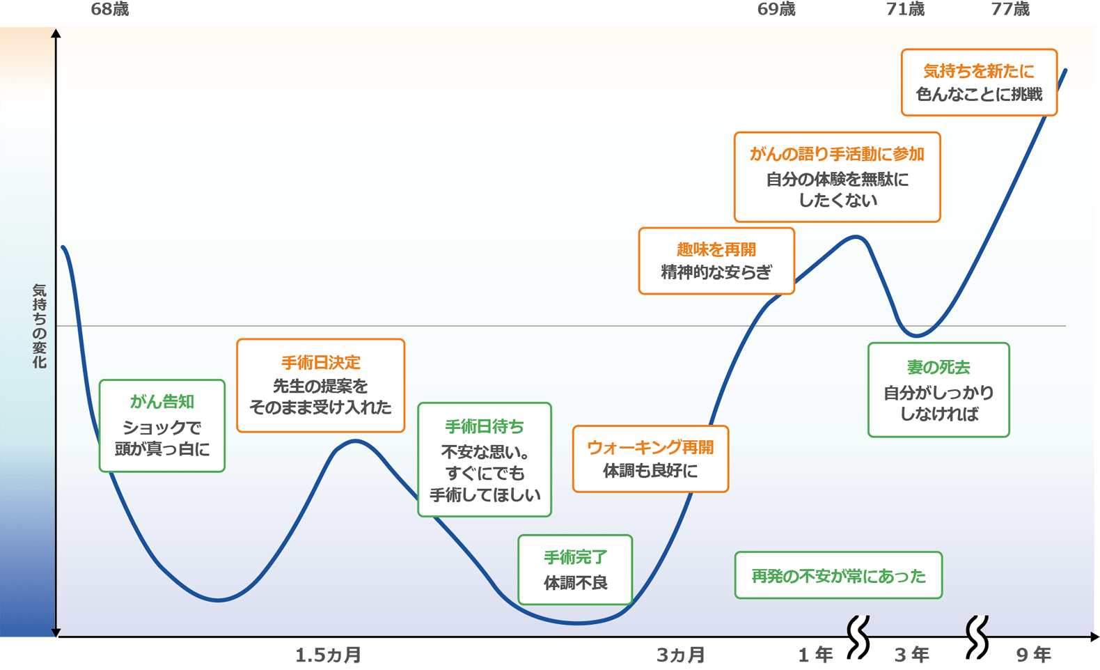 ペイシェントジャーニー