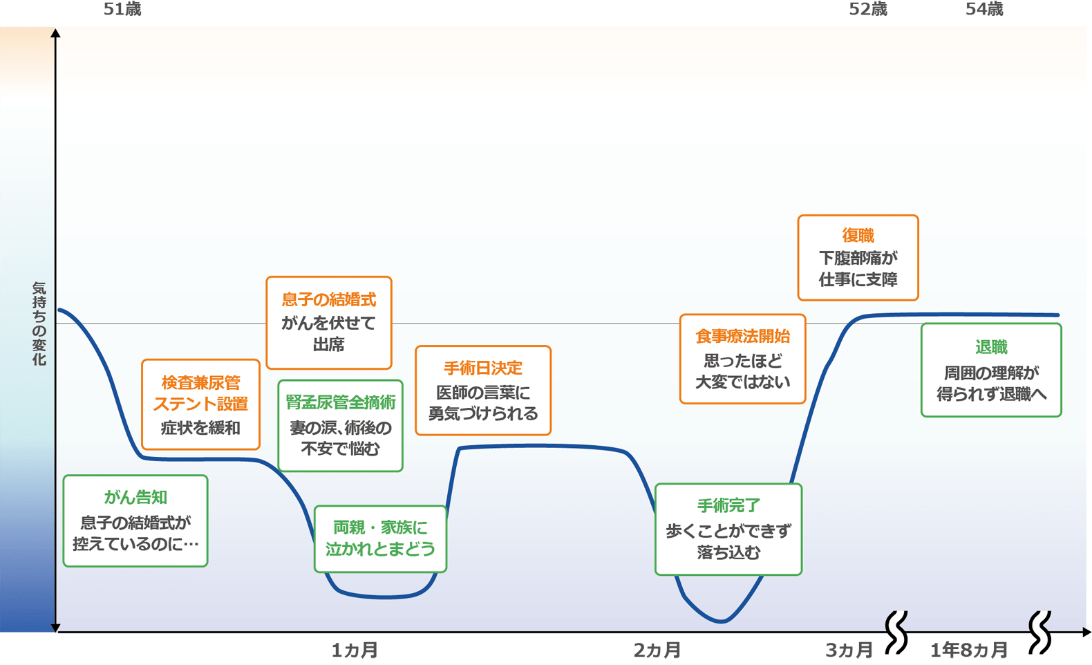 ペイシェントジャーニー