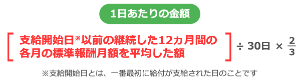支給される傷病手当金額