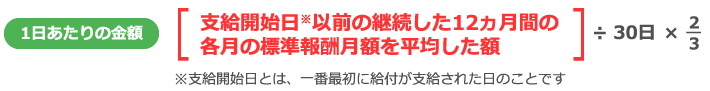 支給される傷病手当金額