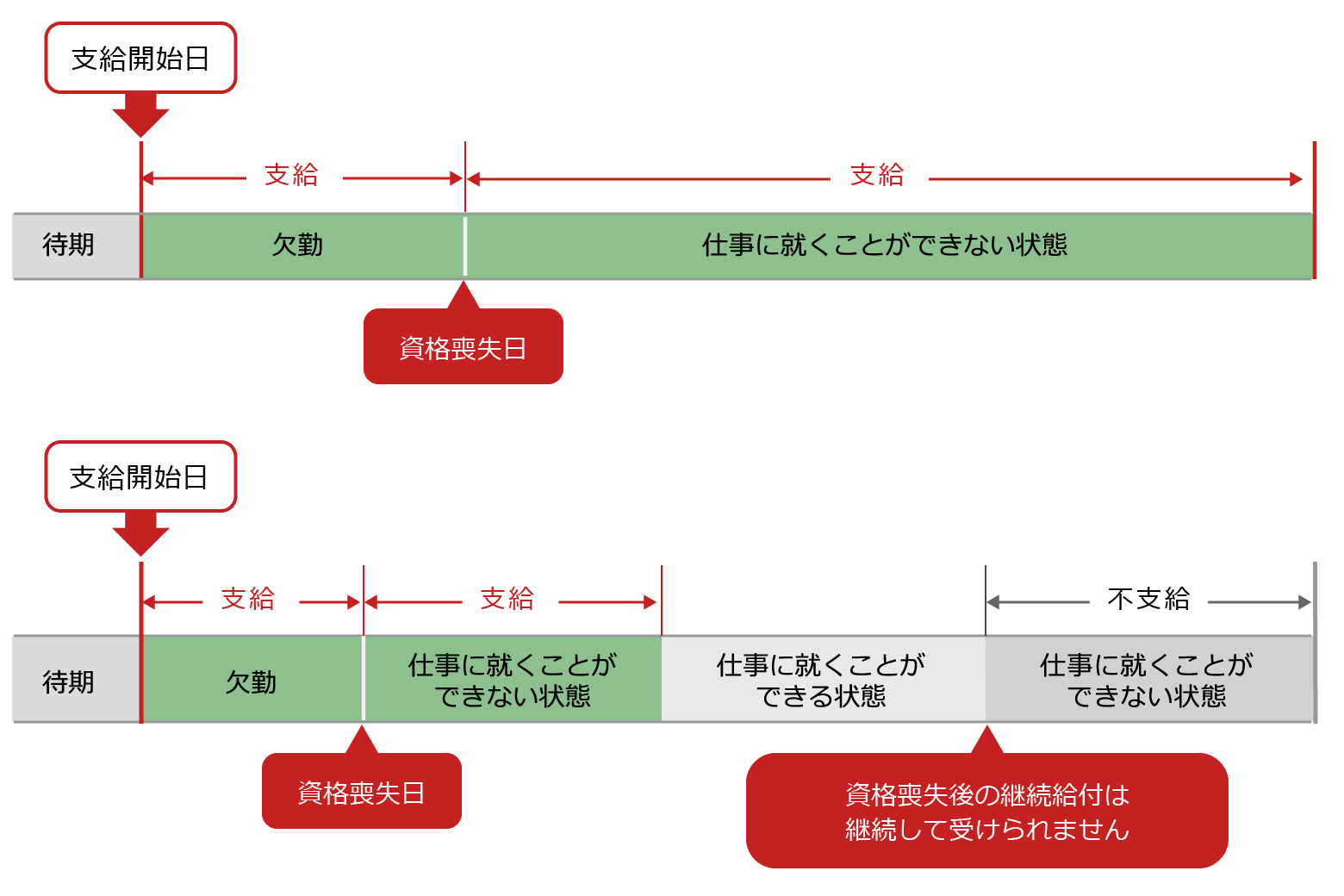 資格喪失後の継続給付