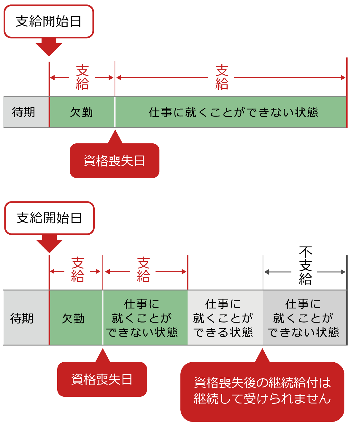 資格喪失後の継続給付