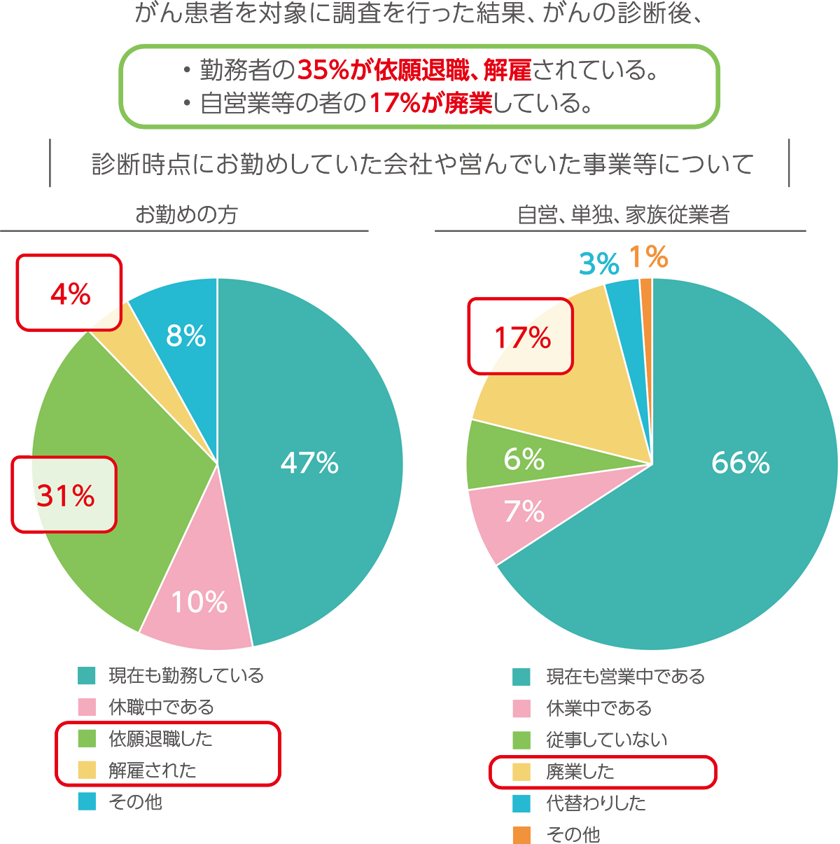 がん患者・経験者の就労問題