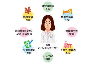 再発後の経済的負担 ～皆さまへ～：サムネイル