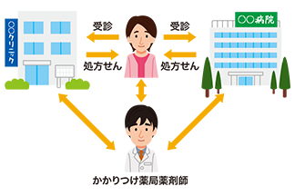 再発、再々発への対応 ～皆さまへ～：サムネイル