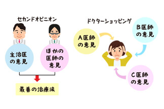 ドクターショッピングのわな ～皆さまへ～：サムネイル